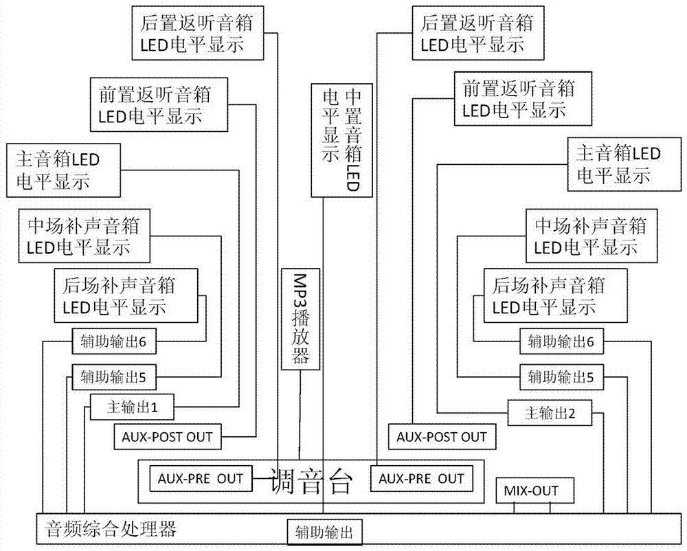 音响系统教学模拟器的制作方法