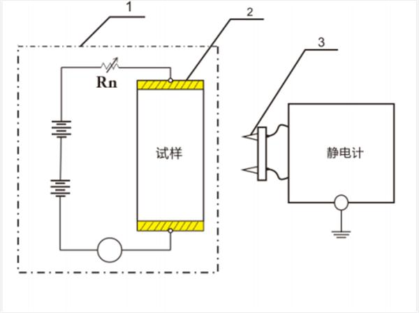 导电与防静电体积电阻率测试仪的特点与技术参数